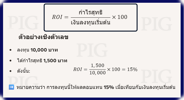 วิธีคำนวณผลตอบแทนการลงทุน แบบง่ายๆ